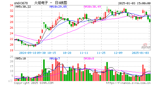 火炬电子