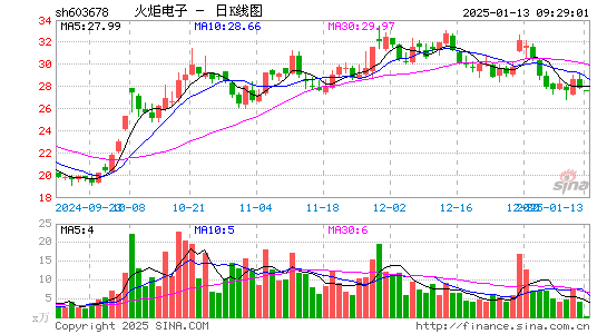 火炬电子