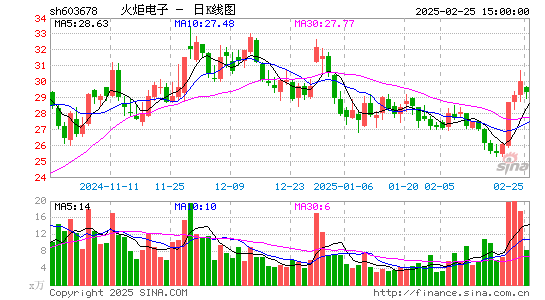 火炬电子