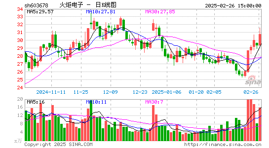 火炬电子