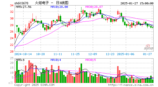 火炬电子