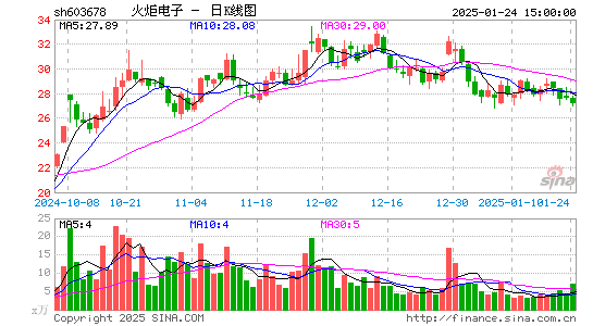 火炬电子