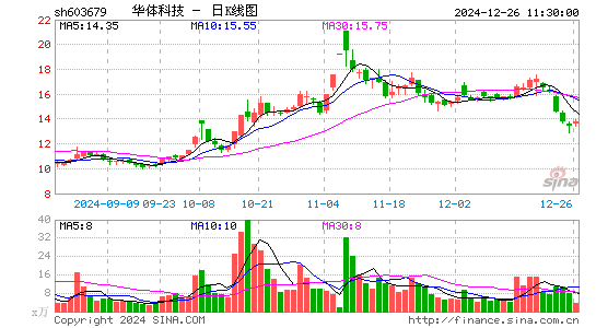 华体科技