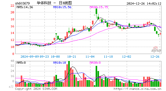 华体科技