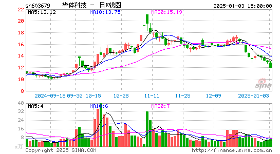 华体科技