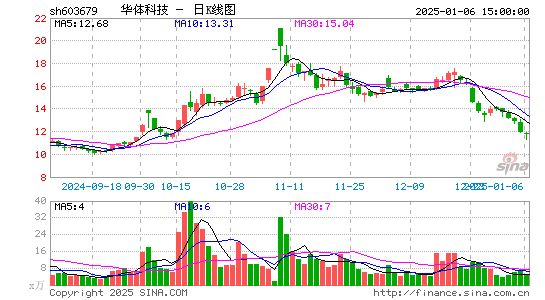 华体科技