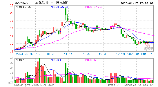 华体科技