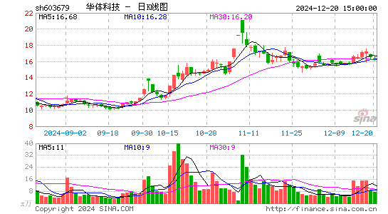 华体科技