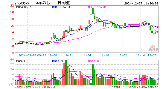 华体科技