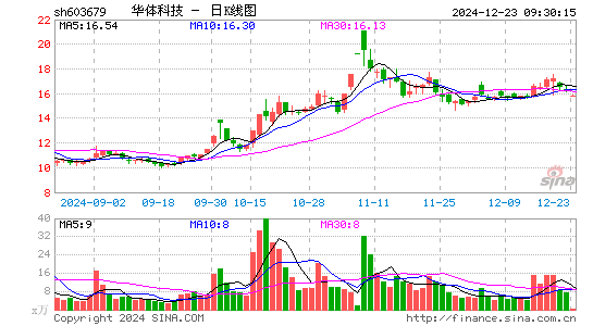 华体科技