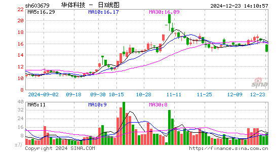 华体科技