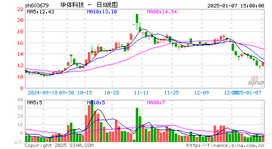 华体科技