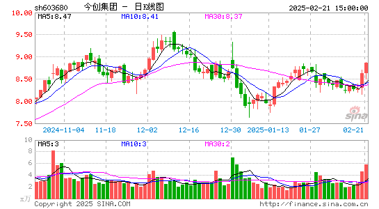 今创集团