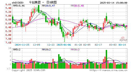 今创集团