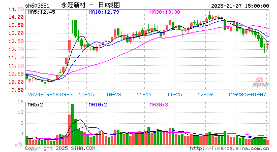 永冠新材