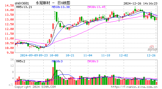 永冠新材