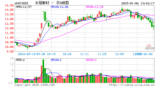 永冠新材