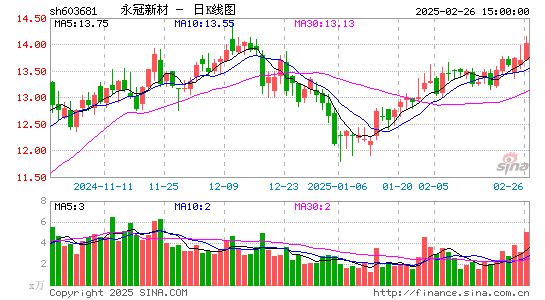 永冠新材