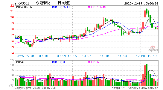 �����²�