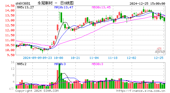 永冠新材