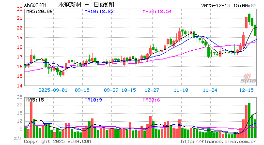 �����²�