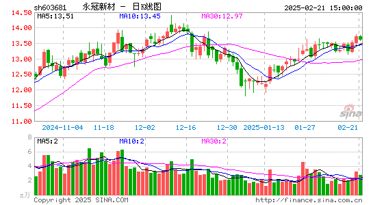 永冠新材