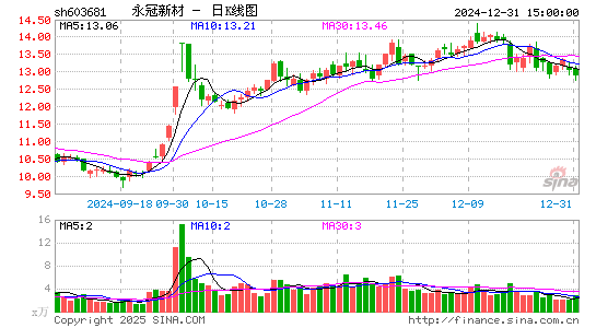 永冠新材