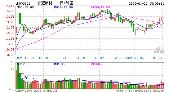 永冠新材