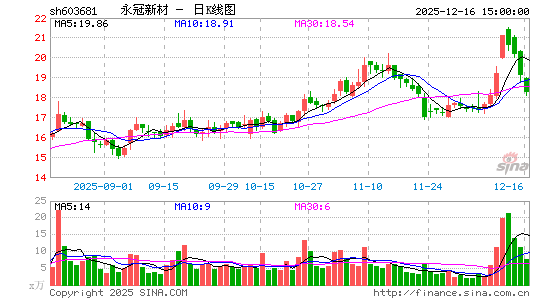 �����²�