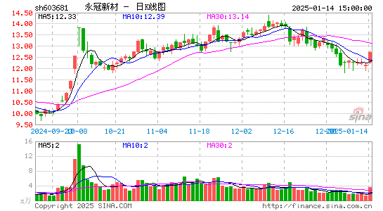 永冠新材