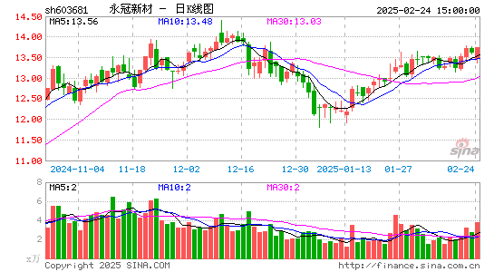 永冠新材