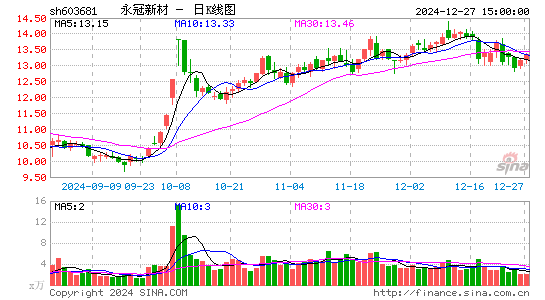 永冠新材