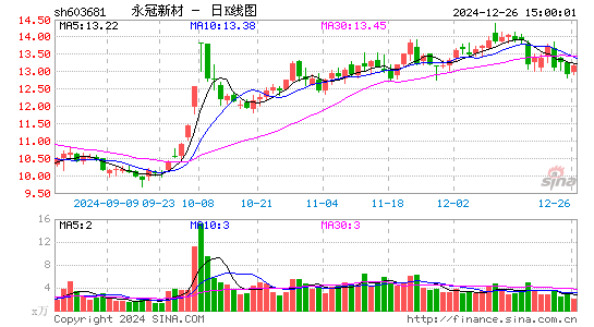 永冠新材