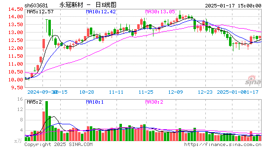 永冠新材