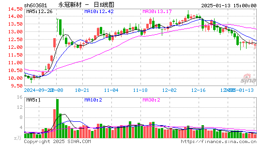 永冠新材