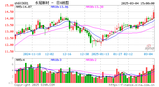 永冠新材