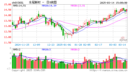 永冠新材