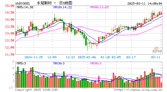 永冠新材