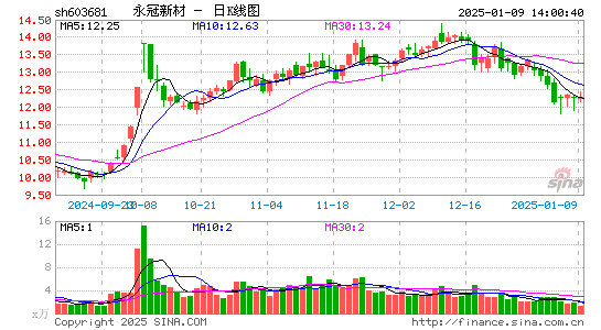 永冠新材