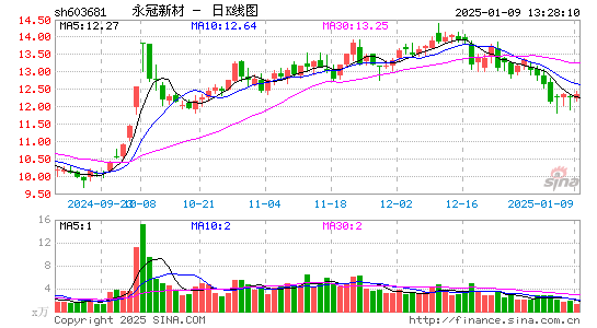 永冠新材