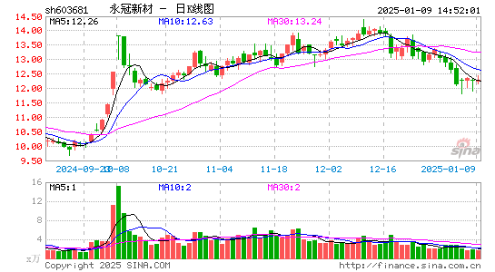 永冠新材