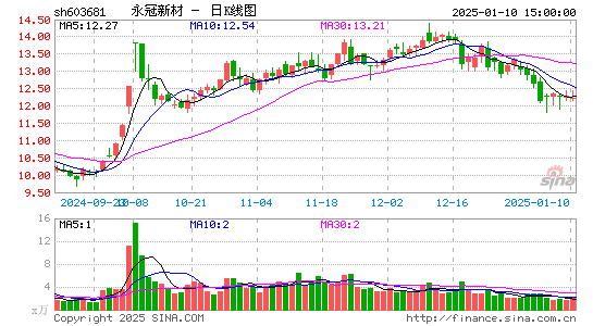 永冠新材