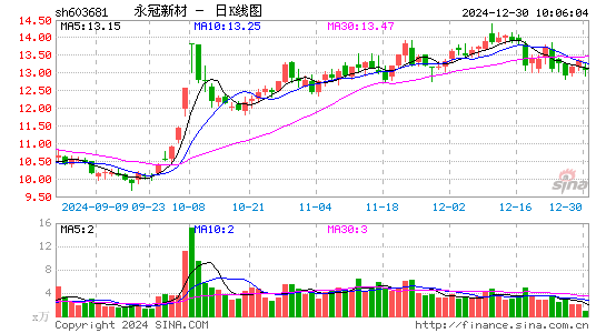 永冠新材