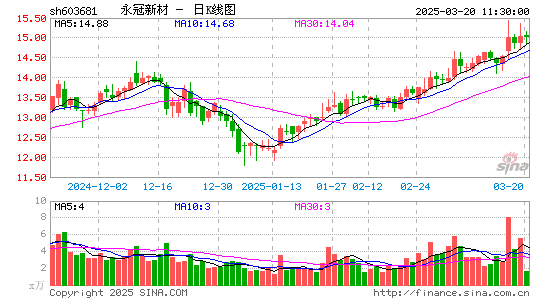 永冠新材