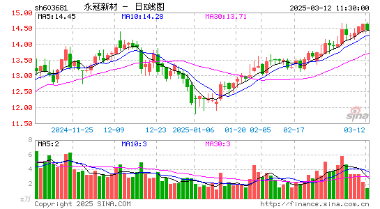 永冠新材