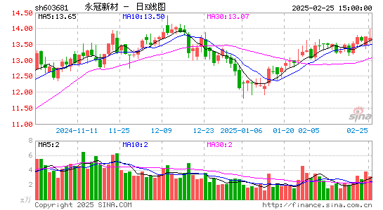 永冠新材