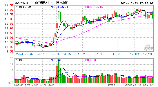 永冠新材