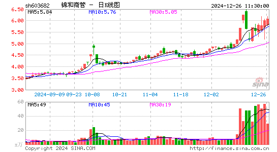 锦和商管