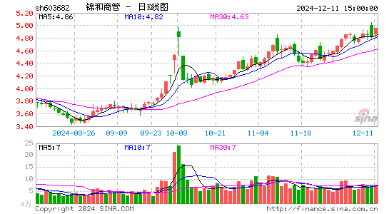 锦和商管