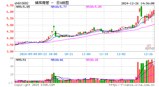 锦和商管